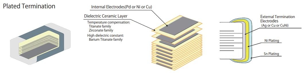 Infographie - KYOCERA AVX MLCC CMS 01005